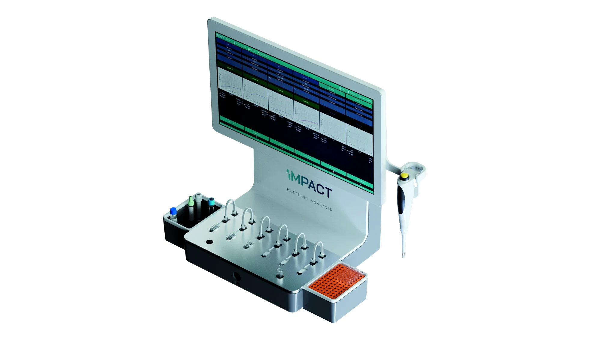 IMPACT Analyser